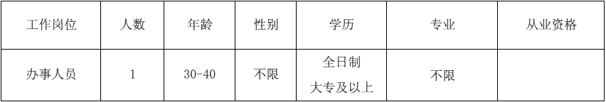 2017年福建事業(yè)單位招聘