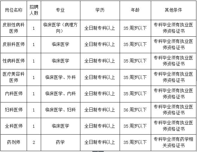 景德鎮(zhèn)市第六人民醫(yī)院2018年招聘公告