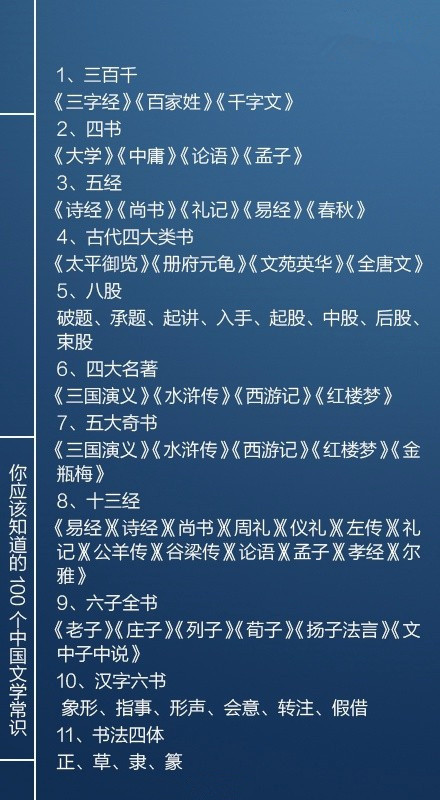 國(guó)考必看100個(gè)文學(xué)常識(shí)，你知道多少個(gè)呢？