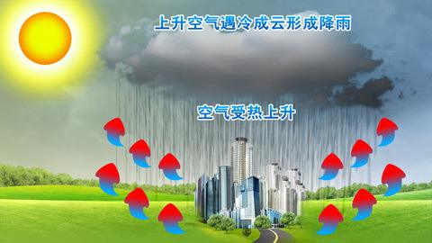 2020年浙江公務(wù)員考試常識(shí)積累：四大降水形式