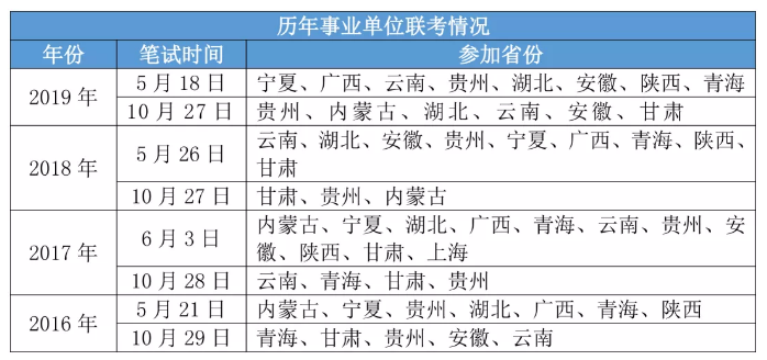 2020年各省事業(yè)單位考試時間一覽！