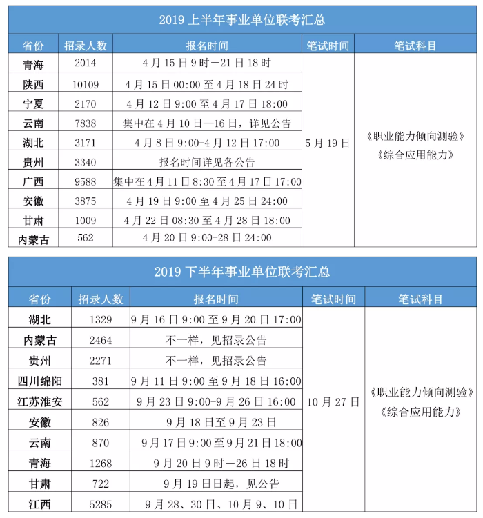 2020年各省事業(yè)單位考試時間一覽！