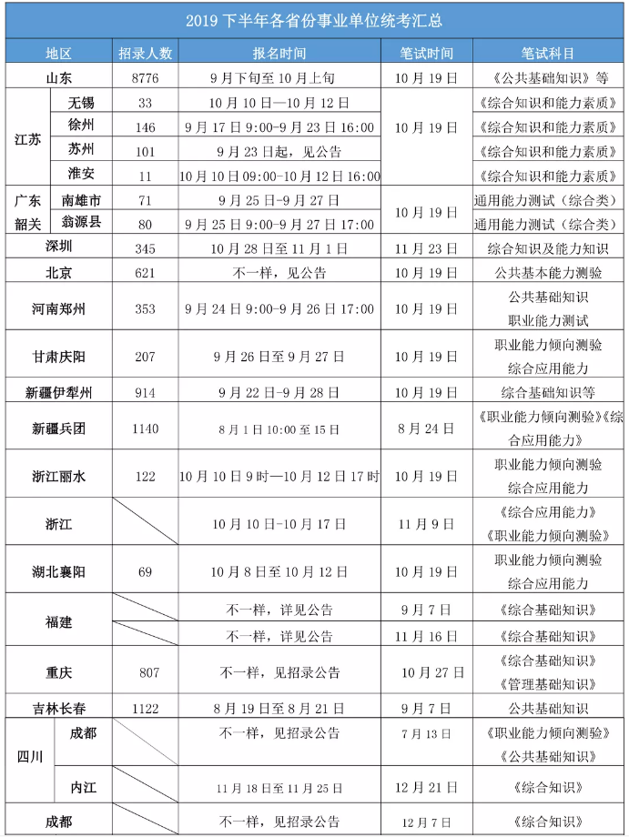 2020年各省事業(yè)單位考試時間一覽！