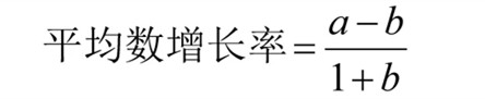 國考行測資料分析常考公式匯總！考試直接用