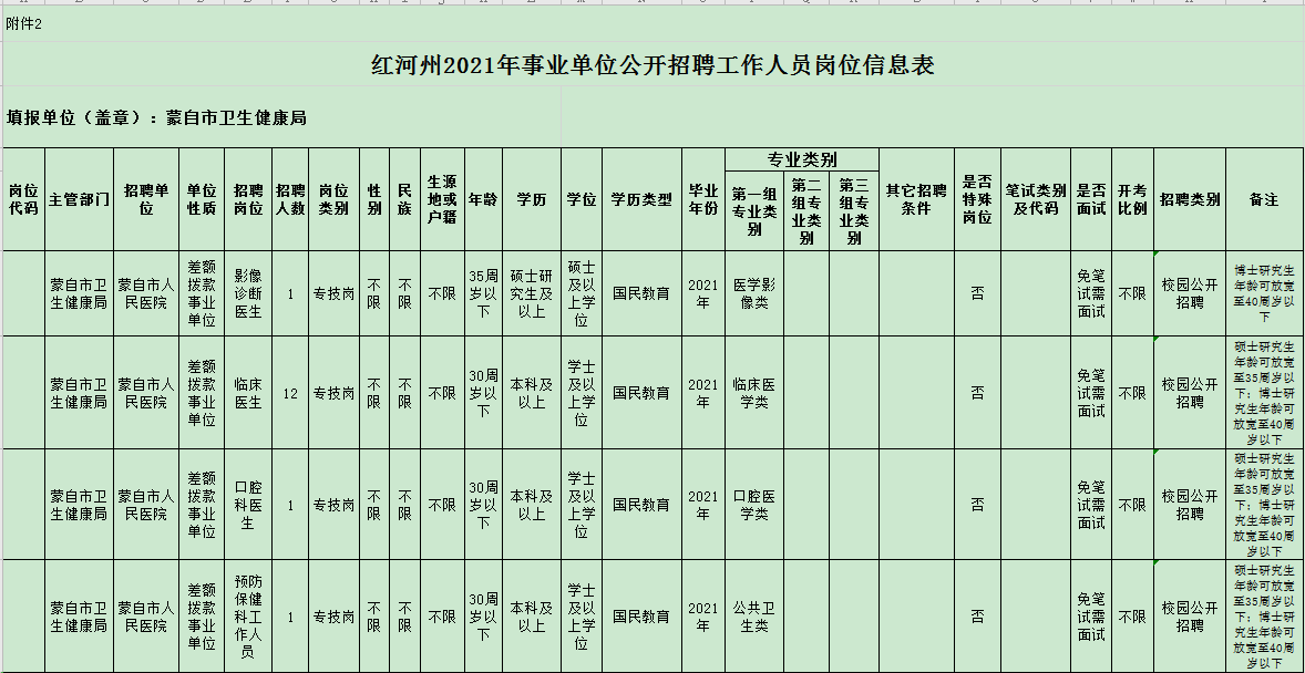 蒙自市人民醫(yī)院校園公開招聘公告  （編內）(圖1)