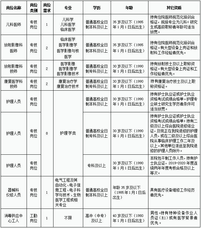報(bào)名條件截圖1.jpg