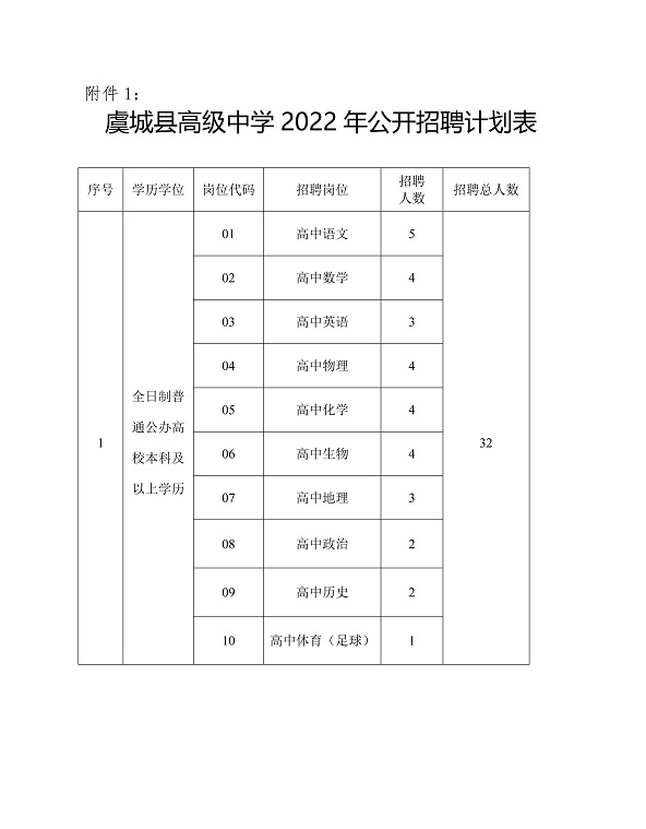 虞城縣高級(jí)中學(xué)2022年公開(kāi)招聘教師公告