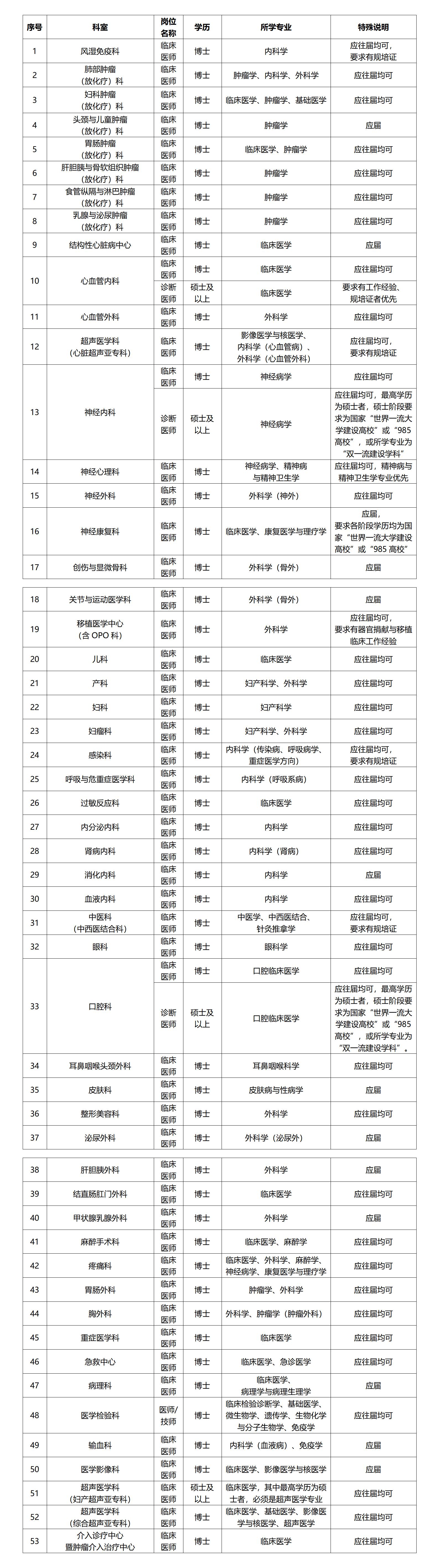 醫(yī)師.jpg