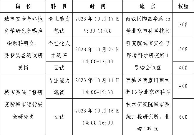 北京市科學(xué)技術(shù)研究院2024年度“優(yōu)培計劃”招聘應(yīng)屆優(yōu)秀大學(xué)畢業(yè)生公告