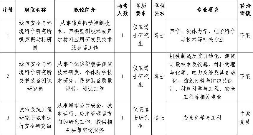 北京市科學(xué)技術(shù)研究院2024年度“優(yōu)培計劃”招聘應(yīng)屆優(yōu)秀大學(xué)畢業(yè)生公告